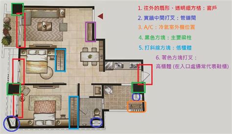 方形房子格局|【認識格局】常見的住宅格局